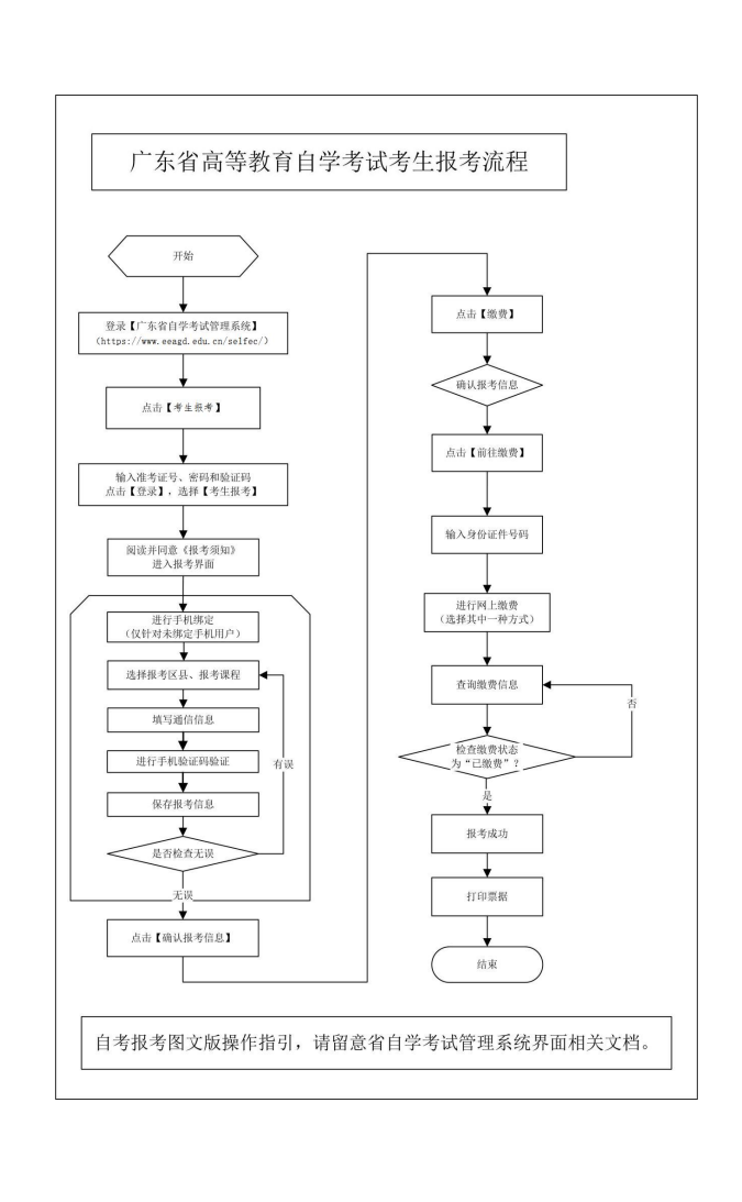 广东省2024年10月自学考试报名报考流程图
