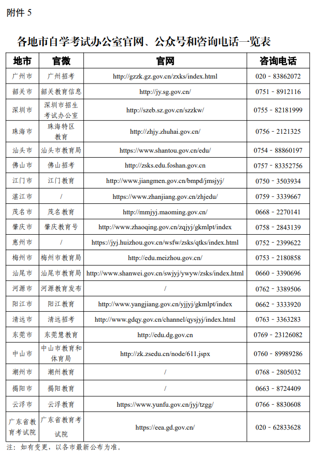 各地市自学考试办公室官网、公众号和咨询电话一览表